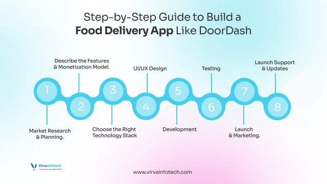 Why-Invest-in-Restaurant-Mobile-App-Development